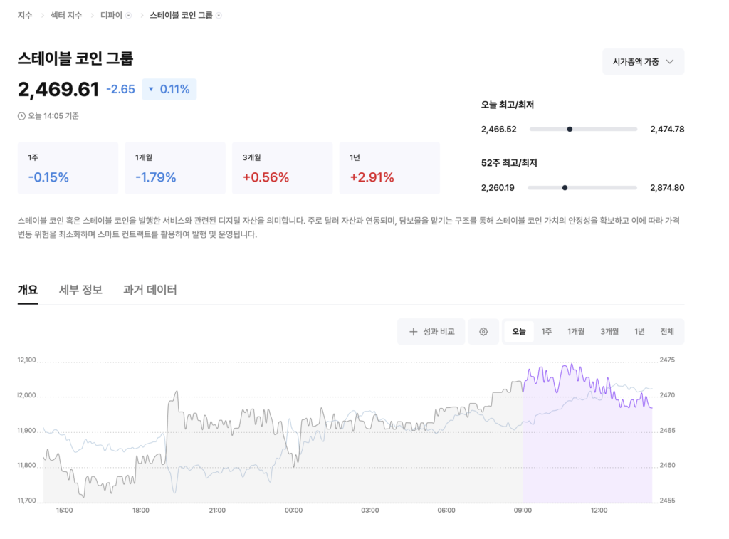 업비트 스테이블 코인 상장 목록 화면