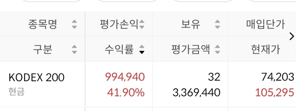 주식수익실현 시점의 지수 추종 ETF 수익률 화면
